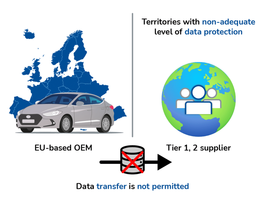 Data transger from EU-based OEMs